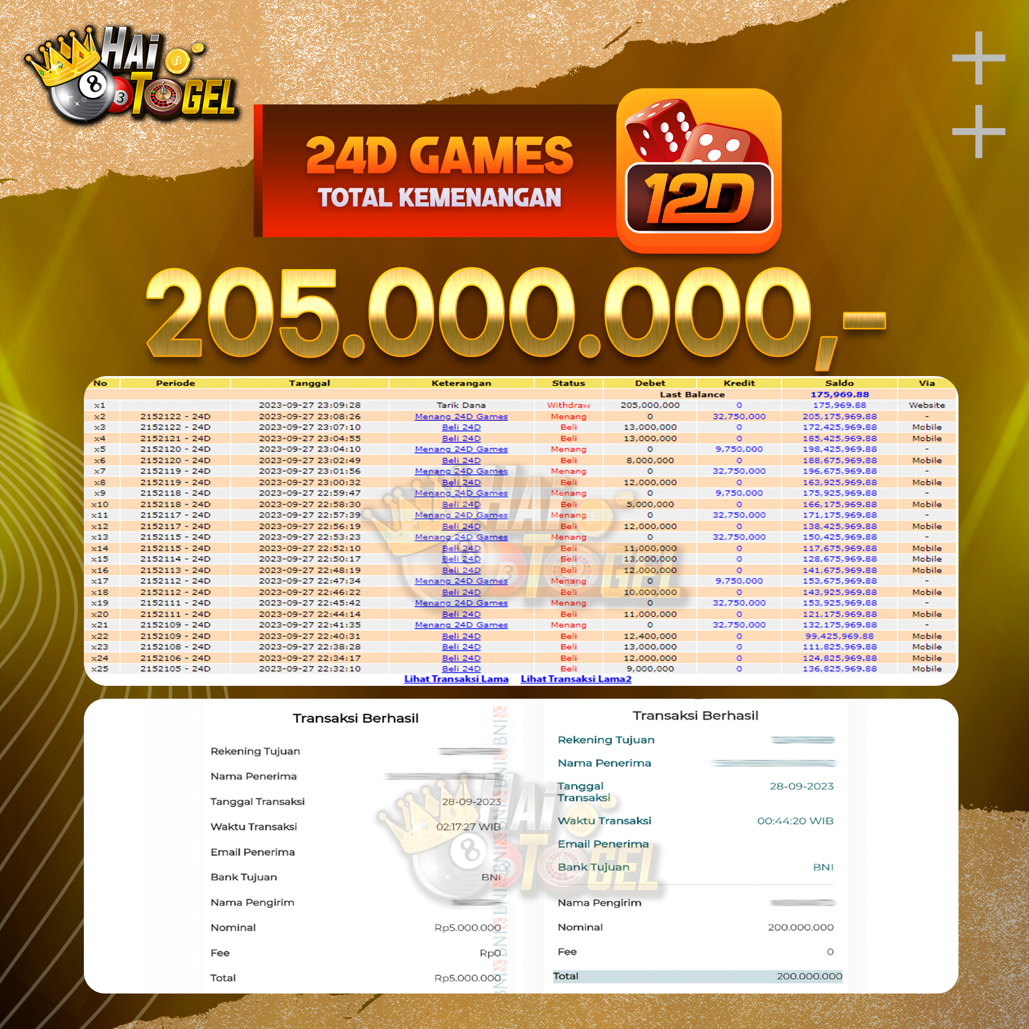 Read more about the article BUKTI CASINO JACKPOT HAITOGEL 24D GAMES RP. 205.000.000