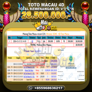 Read more about the article MAXWIN BUKTI JP HAITOGEL : TOTOMACAU4D RP. 28.500.000